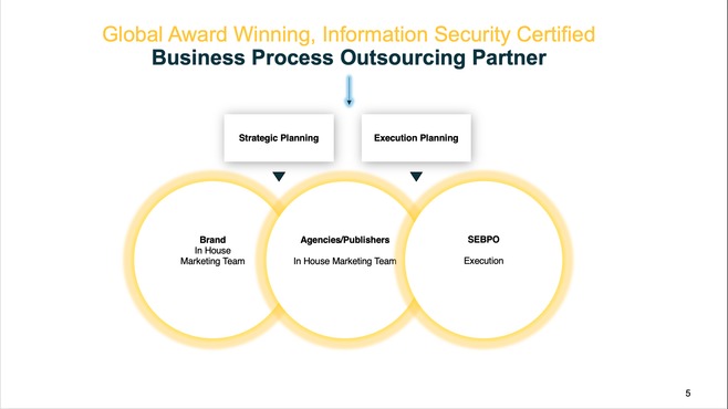 Slide showing the structure of marketing, production and assurance services